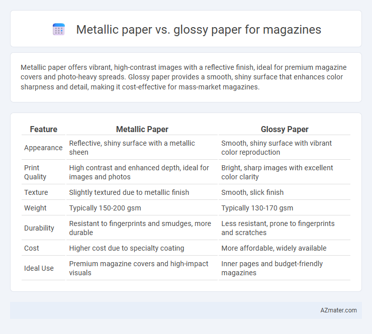 Metallic paper vs. glossy paper for magazines - What is The Difference?
