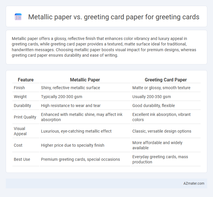 Metallic paper vs. greeting card paper for greeting cards - What is The Difference?