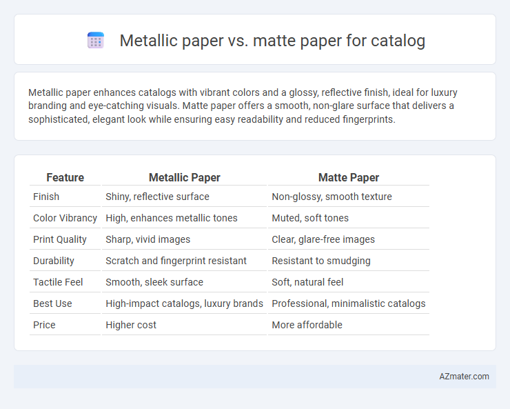 Metallic paper vs. matte paper for catalog - What is The Difference?