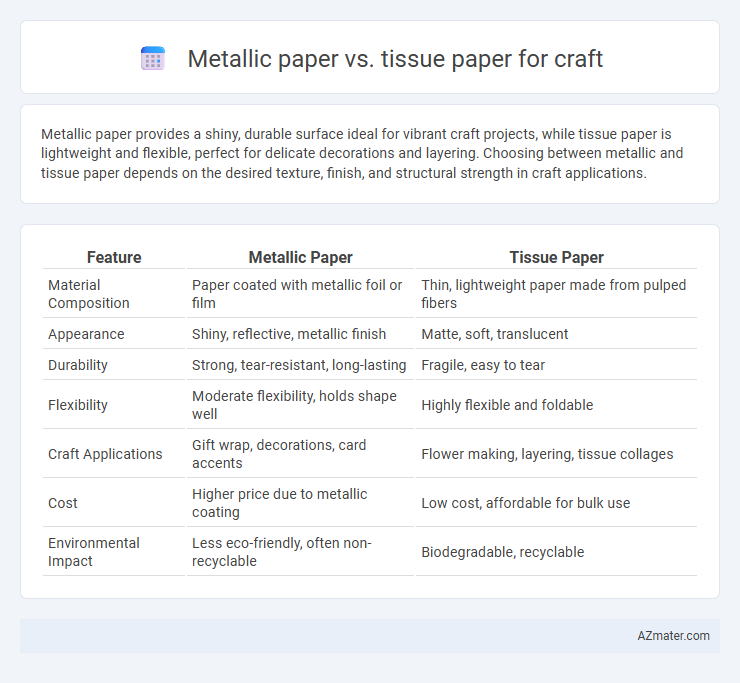 Metallic paper vs. tissue paper for craft - What is The Difference?