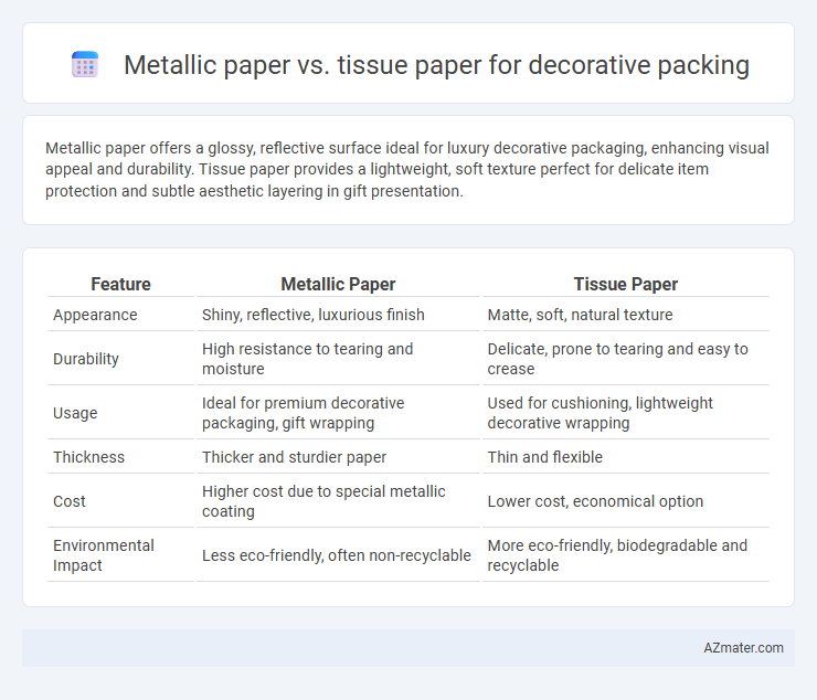 Metallic paper vs. tissue paper for decorative packing - What is The Difference?