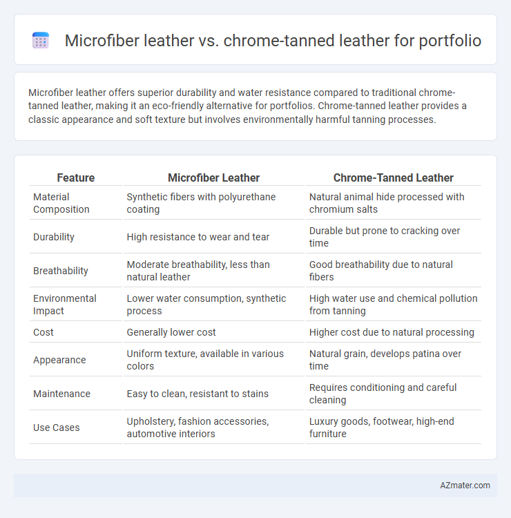 Microfiber leather vs. chrome-tanned leather for portfolio - What is The Difference?