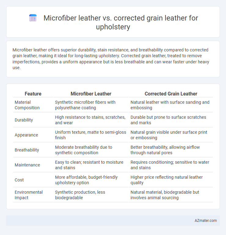 Microfiber leather vs. corrected grain leather for upholstery - What is The Difference?
