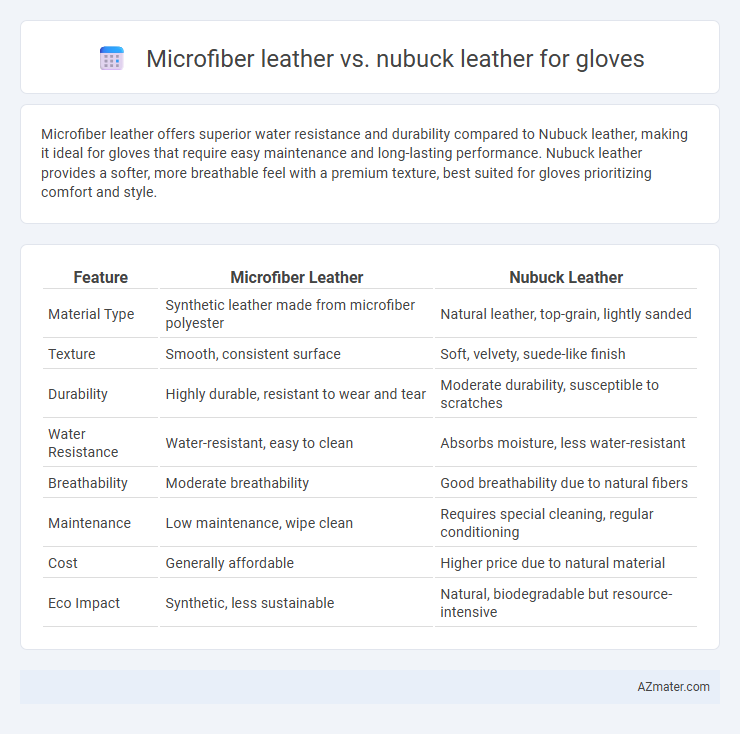 Microfiber leather vs. nubuck leather for gloves - What is The Difference?