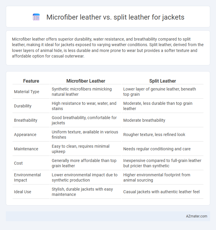 Microfiber leather vs. split leather for jackets - What is The Difference?
