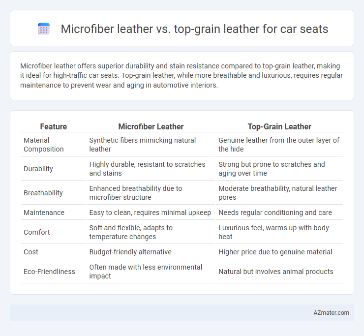 Microfiber leather vs. top-grain leather for car seats - What is The Difference?