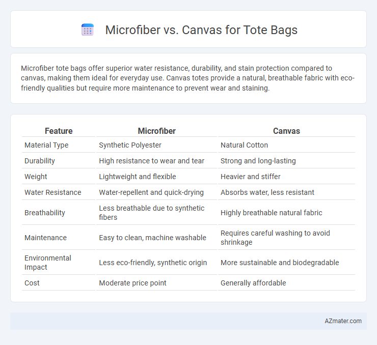 Microfiber vs. Canvas for Tote Bags - What is The Difference?