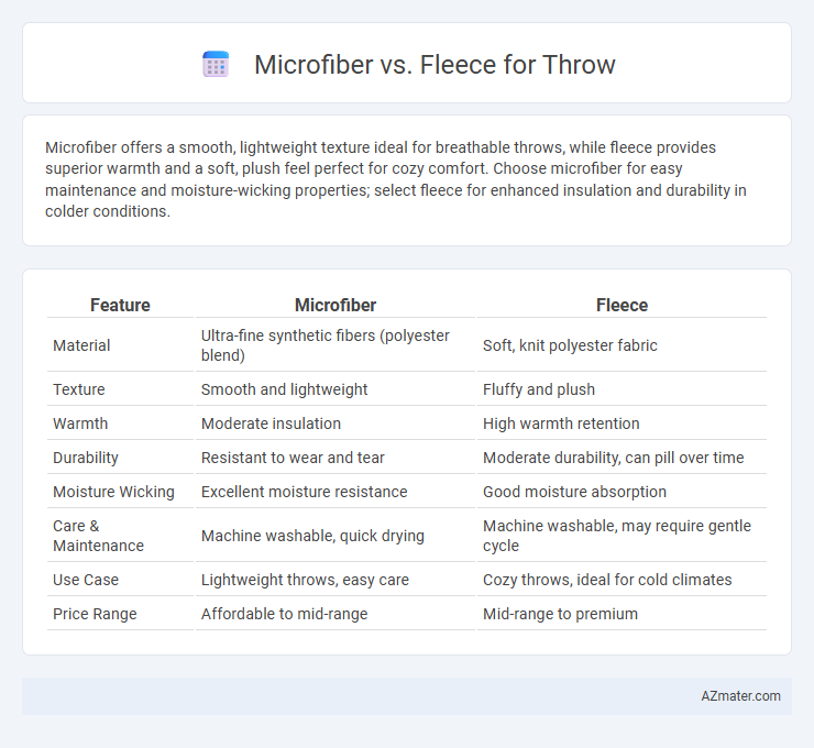 Microfiber vs. Fleece for Throw - What is The Difference?