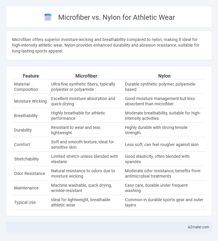 Microfiber vs. Nylon for Athletic Wear - What is The Difference?