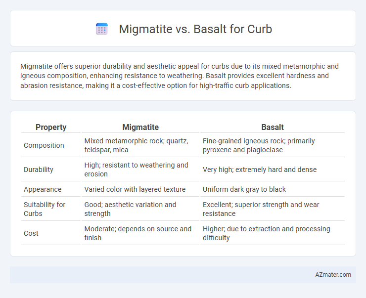Migmatite vs. Basalt for Curb - What is The Difference?