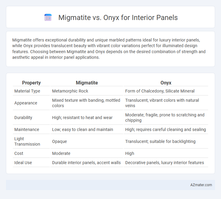 Migmatite vs. Onyx for Interior Panels - What is The Difference?