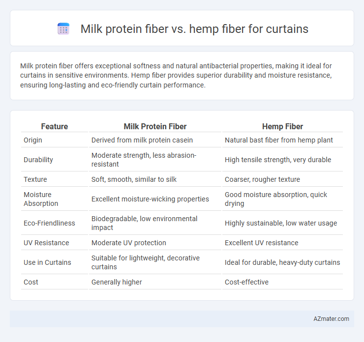 Milk protein fiber vs. hemp fiber for curtains - What is The Difference?