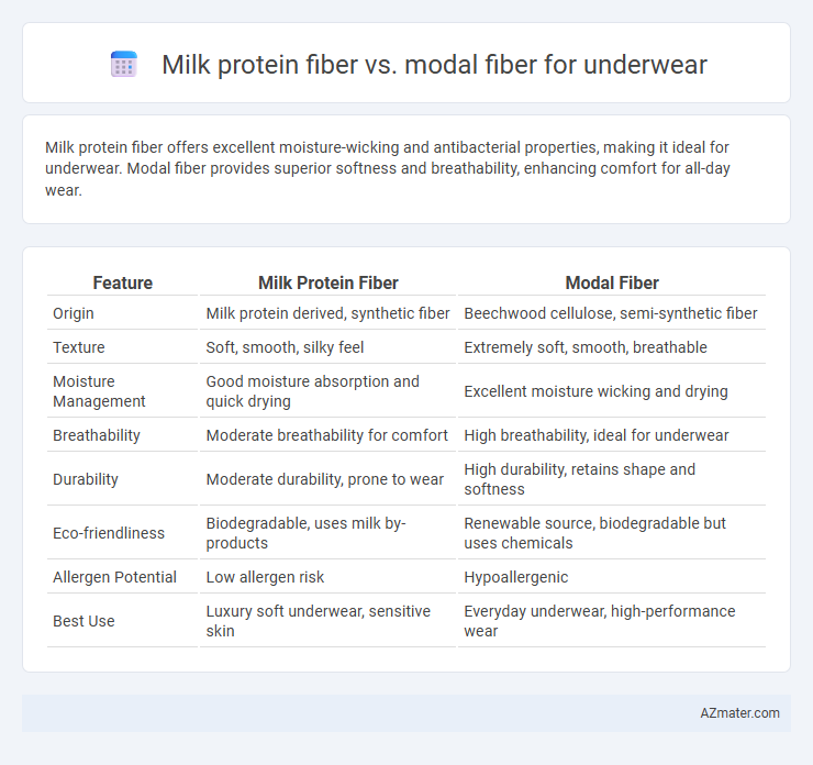Milk protein fiber vs. modal fiber for underwear - What is The Difference?