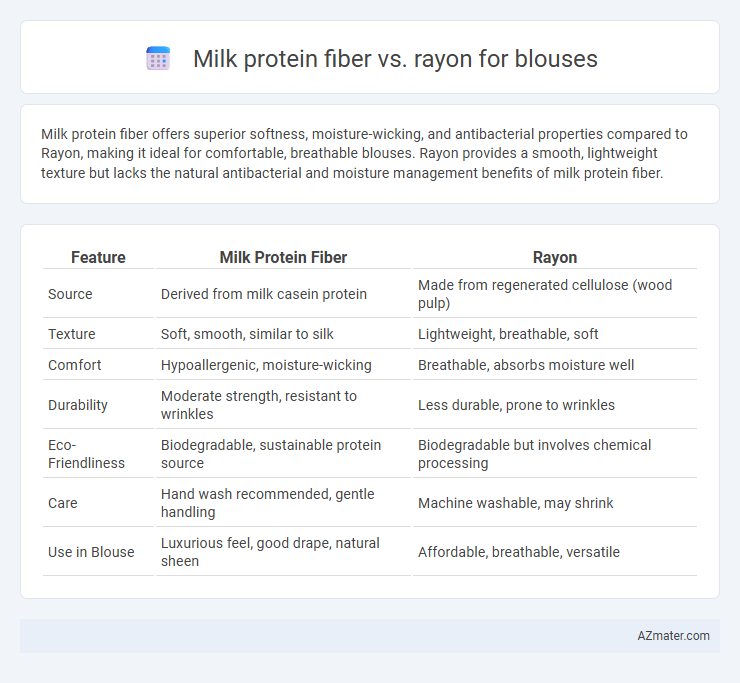 Milk protein fiber vs. rayon for blouses - What is The Difference?