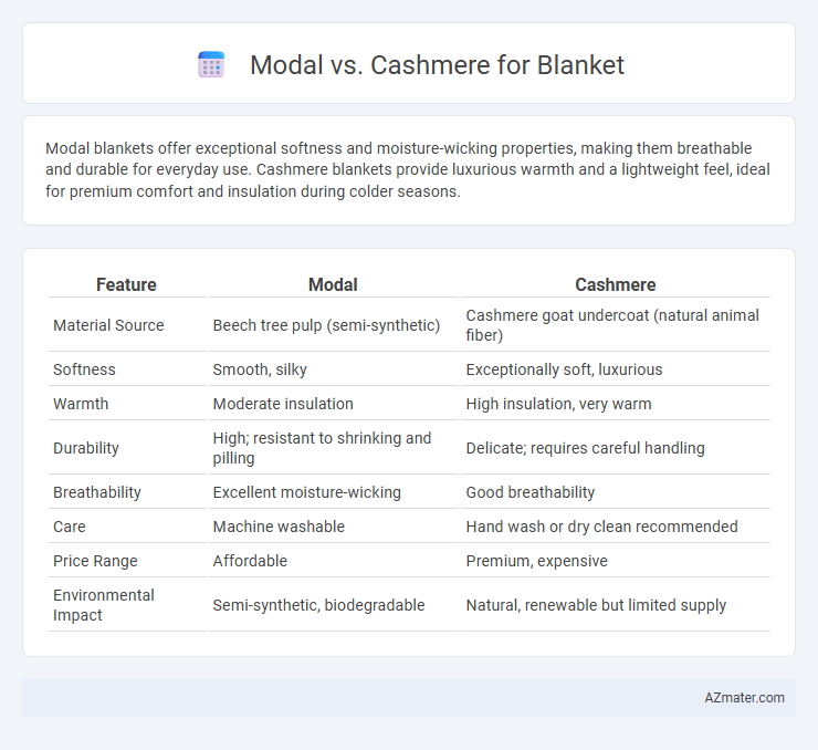 Modal vs. Cashmere for Blanket - What is The Difference?