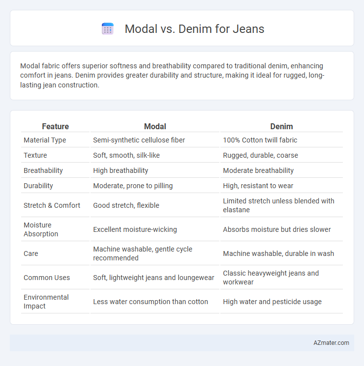 Modal vs. Denim for Jeans - What is The Difference?