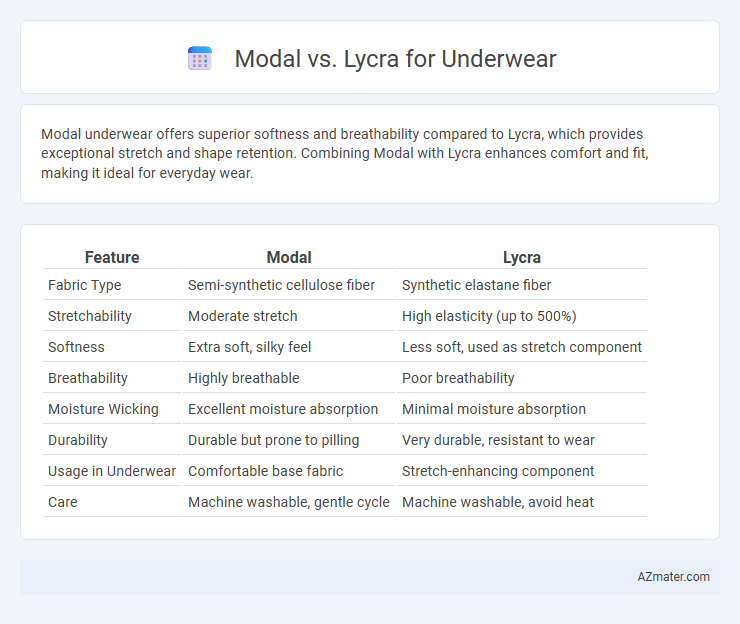 Modal vs. Lycra for Underwear - What is The Difference?