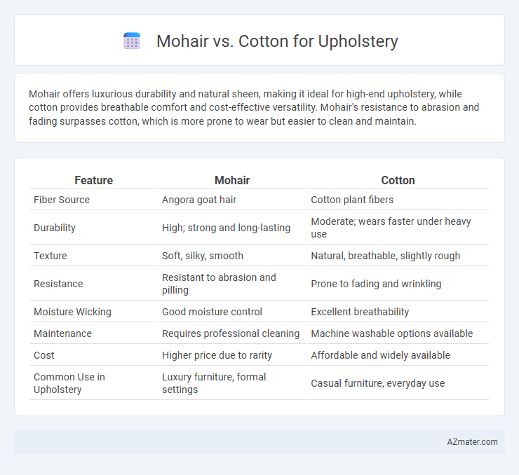 Mohair vs. Cotton for Upholstery - What is The Difference?