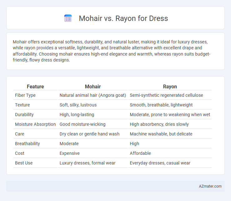 Mohair vs. Rayon for Dress - What is The Difference?