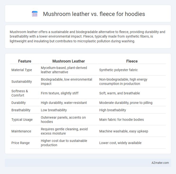 Mushroom leather vs. fleece for hoodies - What is The Difference?