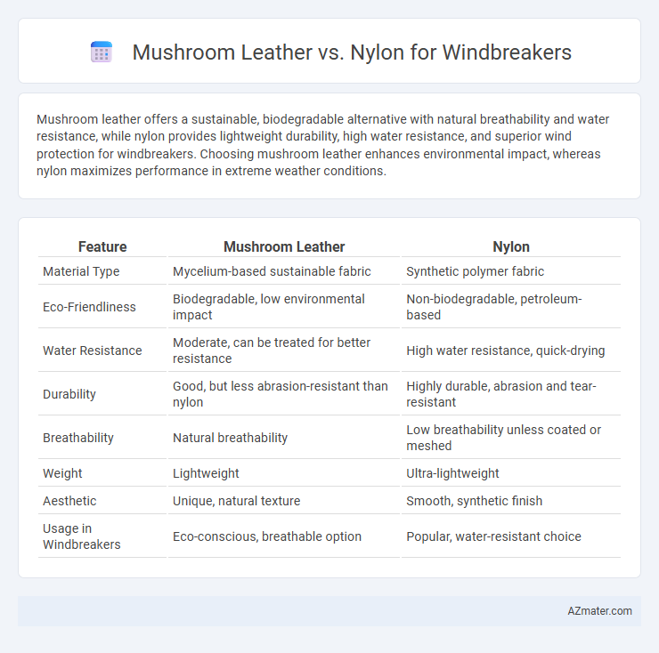 Mushroom Leather vs. Nylon for Windbreakers - What is The Difference?
