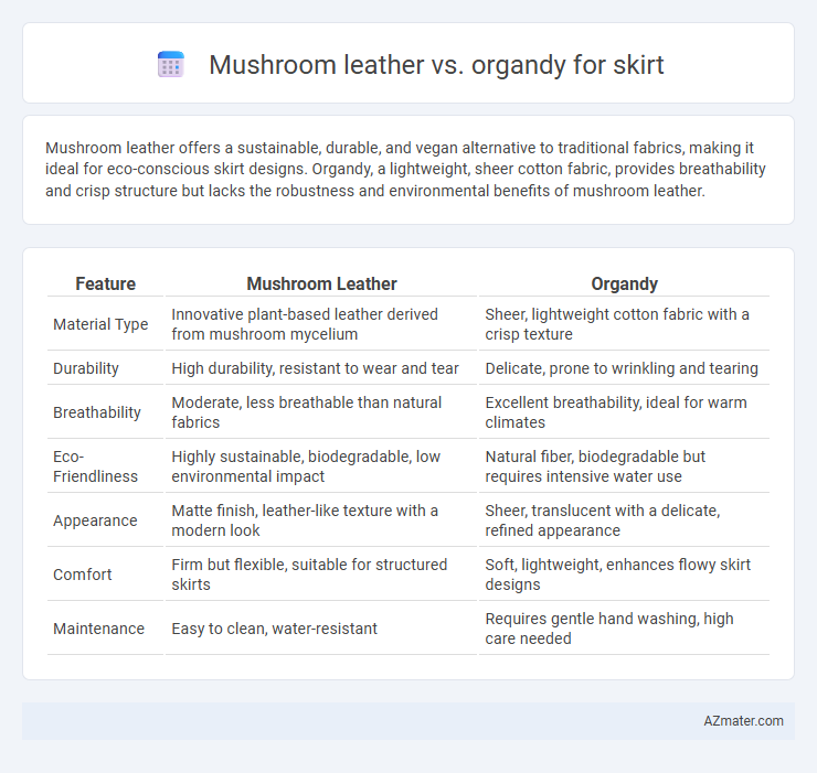 Mushroom leather vs. organdy for skirt - What is The Difference?