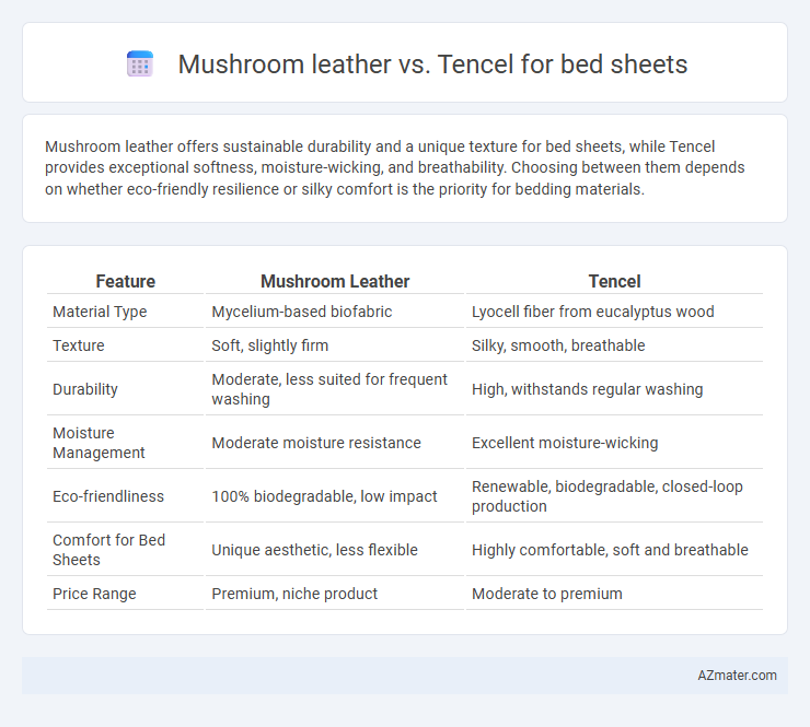 Mushroom leather vs. Tencel for bed sheets - What is The Difference?