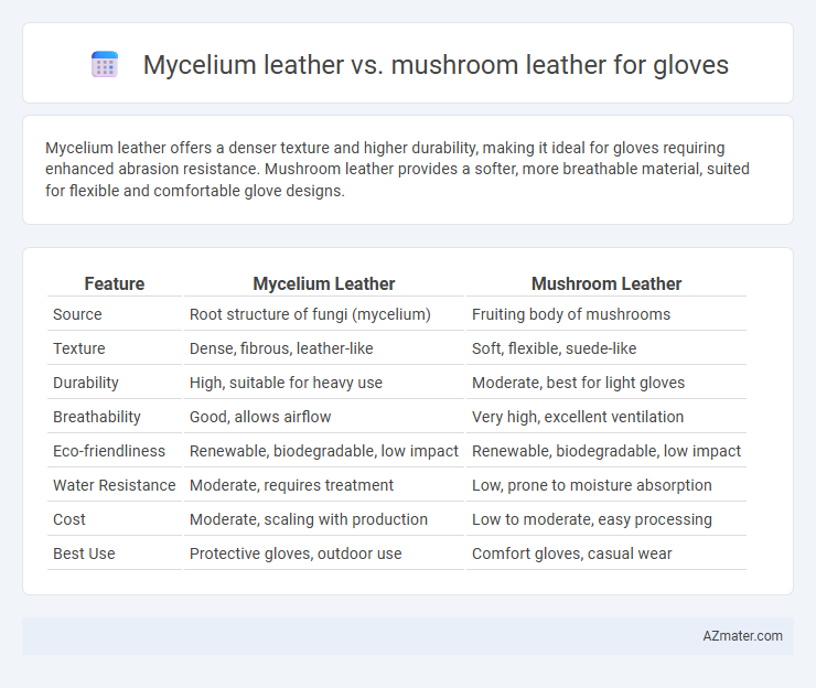 Mycelium leather vs. mushroom leather for gloves - What is The Difference?