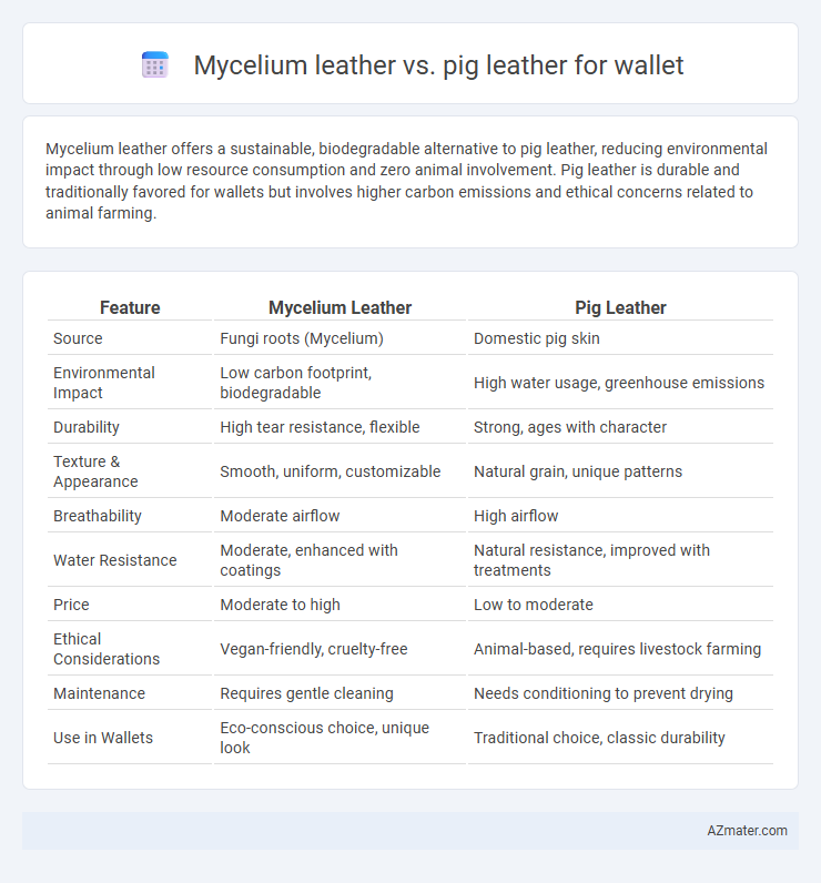 Mycelium leather vs. pig leather for wallet - What is The Difference?