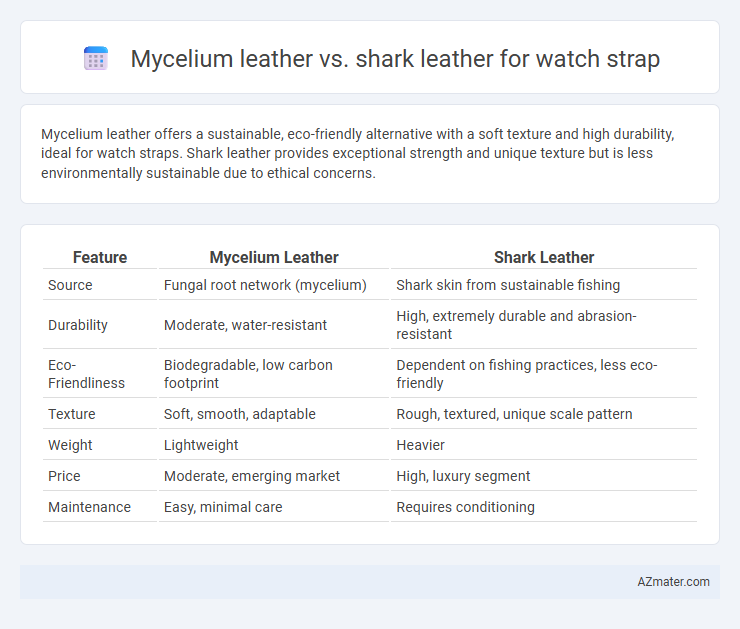 Mycelium leather vs. shark leather for watch strap - What is The Difference?