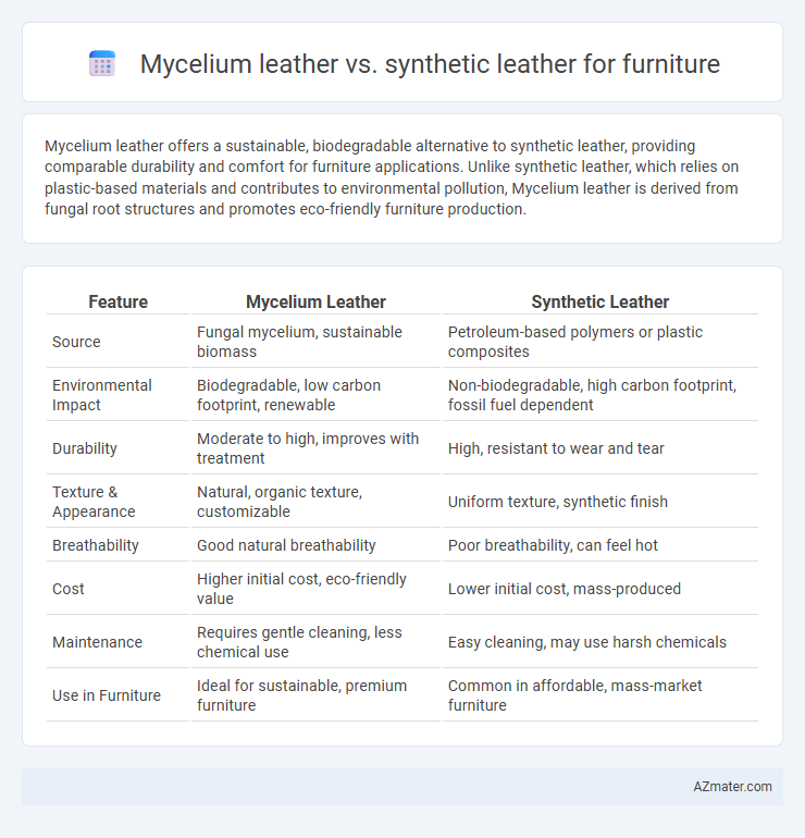 Mycelium leather vs. synthetic leather for furniture - What is The Difference?