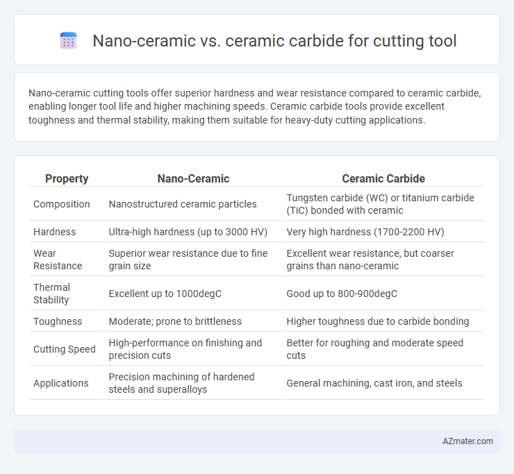Nano-ceramic vs. ceramic carbide for cutting tool - What is The Difference?
