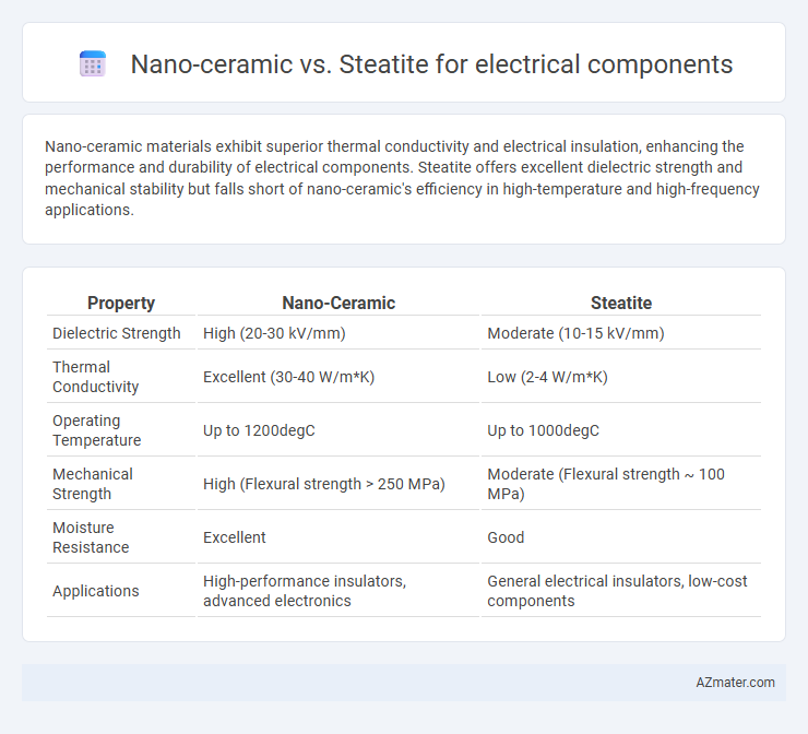Nano-ceramic vs. Steatite for electrical components - What is The Difference?