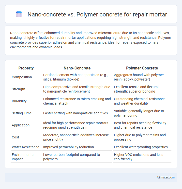 Nano-concrete vs. Polymer concrete for repair mortar - What is The Difference?