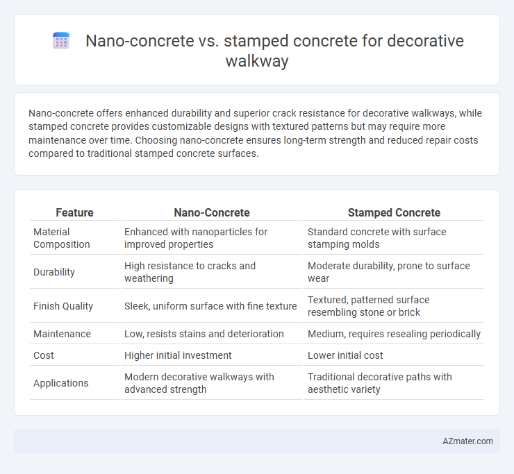 Nano-concrete vs. stamped concrete for decorative walkway - What is The Difference?