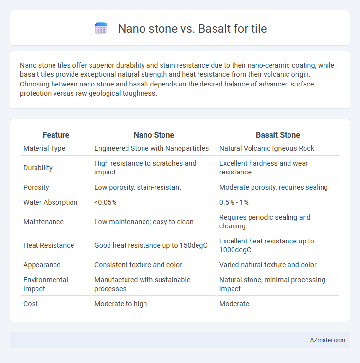 Nano stone vs. Basalt for tile - What is The Difference?