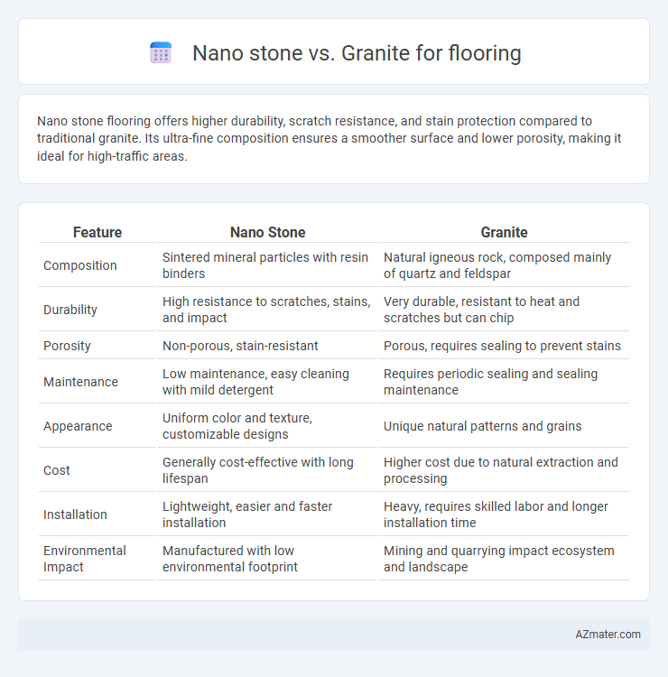 Nano stone vs. Granite for flooring - What is The Difference?