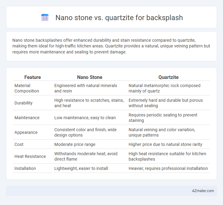 Nano stone vs. quartzite for backsplash - What is The Difference?