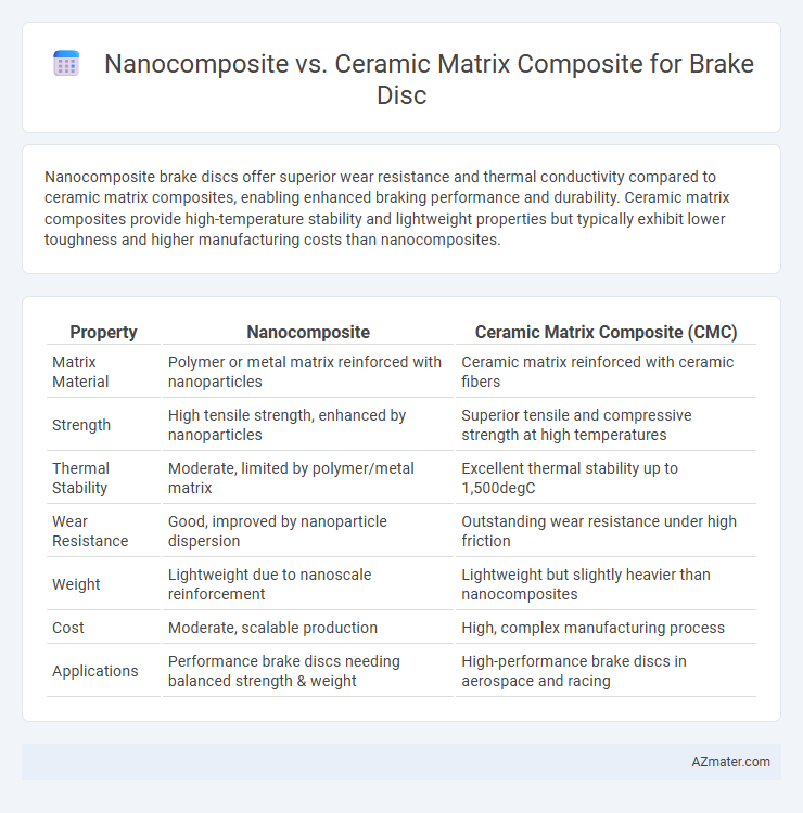 Nanocomposite vs. Ceramic Matrix Composite for Brake Disc - What is The Difference?