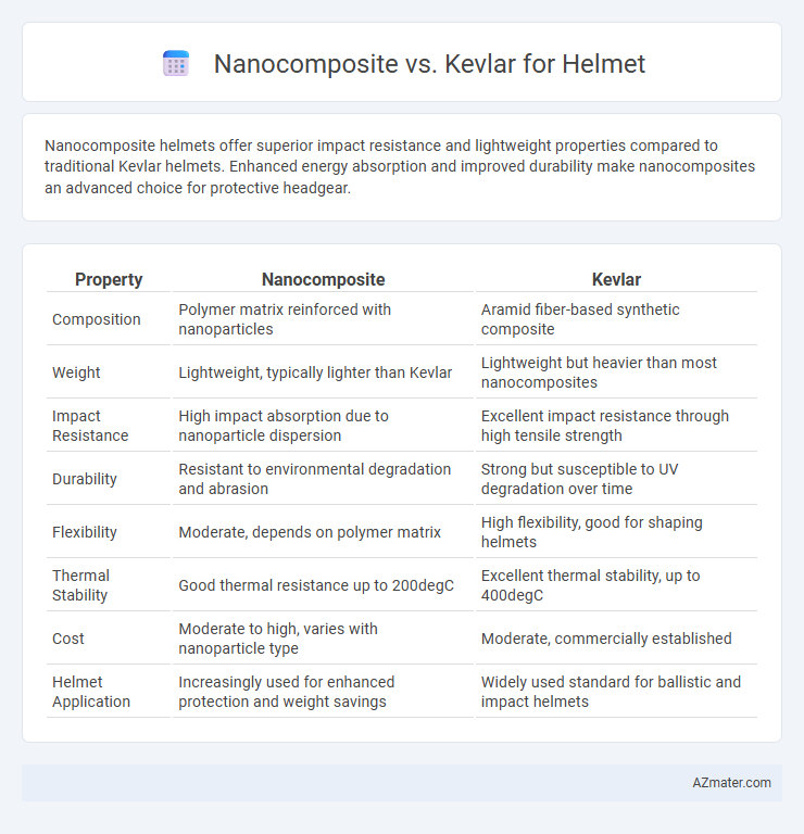 Nanocomposite vs. Kevlar for Helmet - What is The Difference?