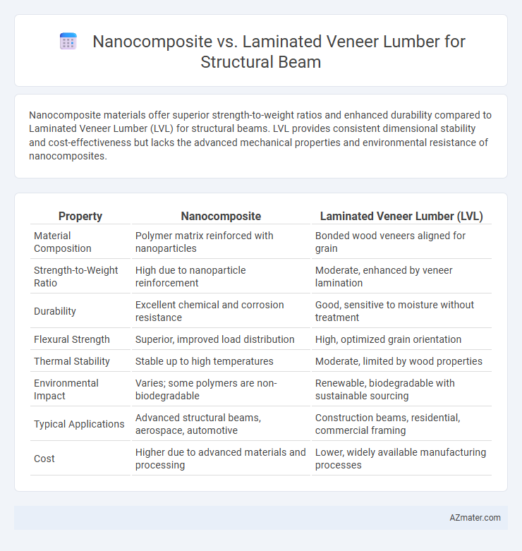 Nanocomposite vs. Laminated Veneer Lumber for Structural Beam - What is The Difference?