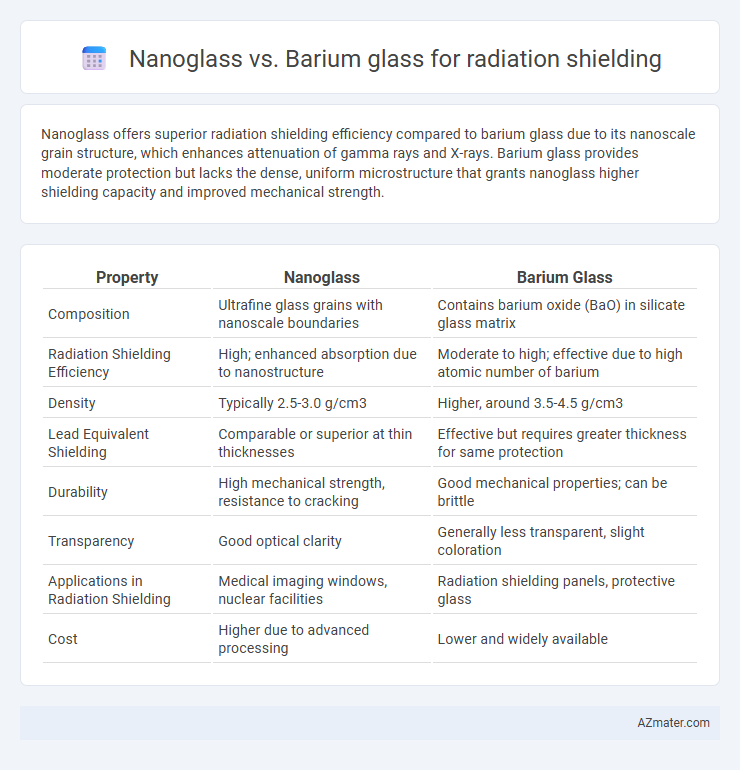 Nanoglass vs. Barium glass for radiation shielding - What is The Difference?
