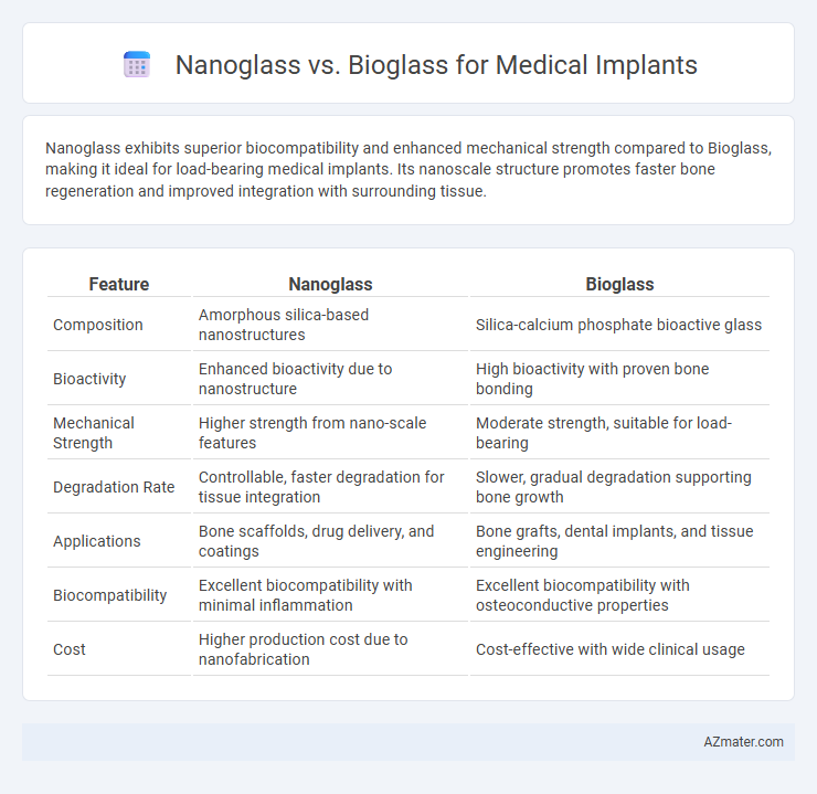 Nanoglass vs. Bioglass for Medical Implants - What is The Difference?