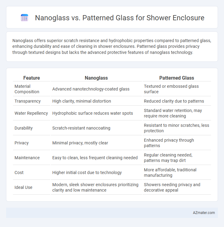 Nanoglass vs. Patterned Glass for Shower Enclosure - What is The Difference?