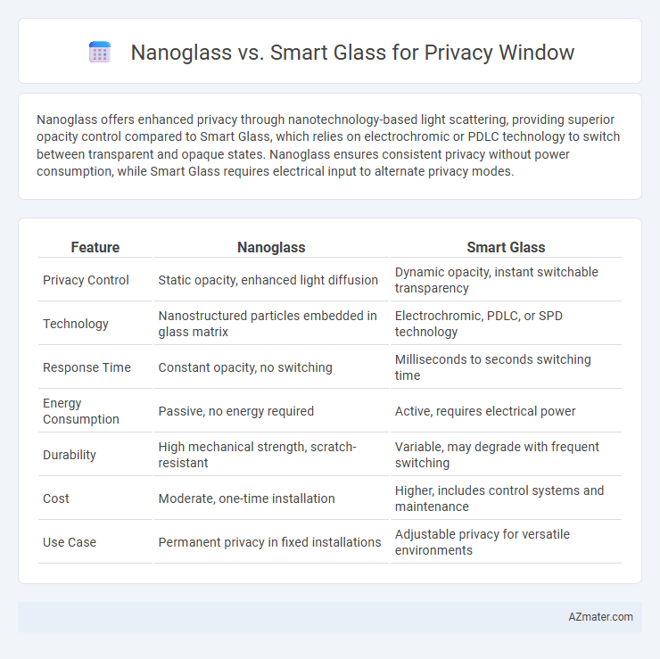Nanoglass vs. Smart Glass for Privacy Window - What is The Difference?