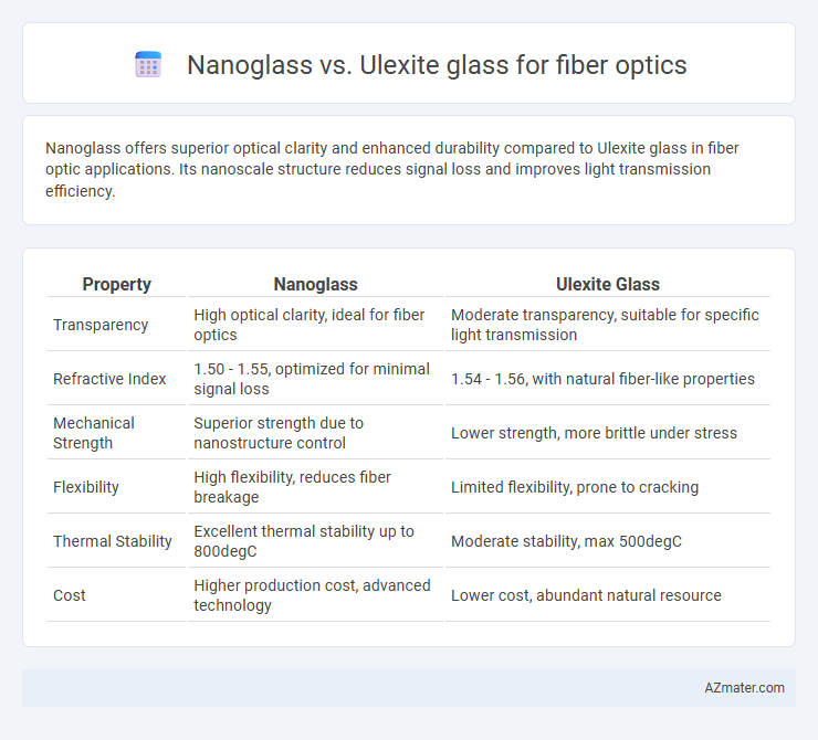 Nanoglass vs. Ulexite glass for fiber optics - What is The Difference?