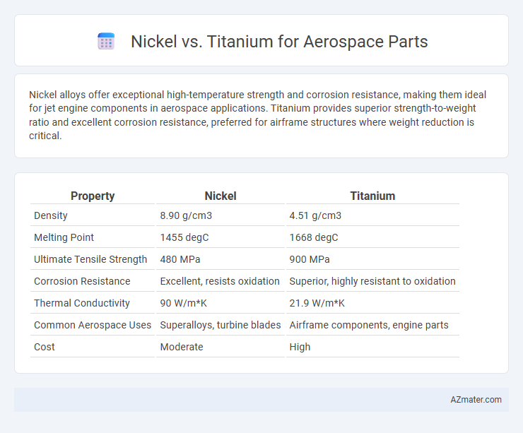 Nickel vs. Titanium for Aerospace Parts - What is The Difference?