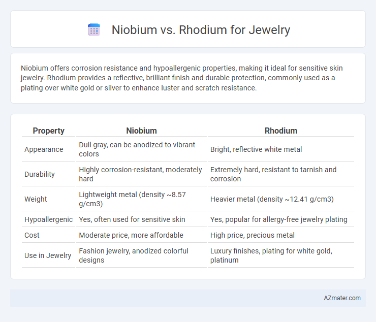 Niobium vs. Rhodium for Jewelry - What is The Difference?
