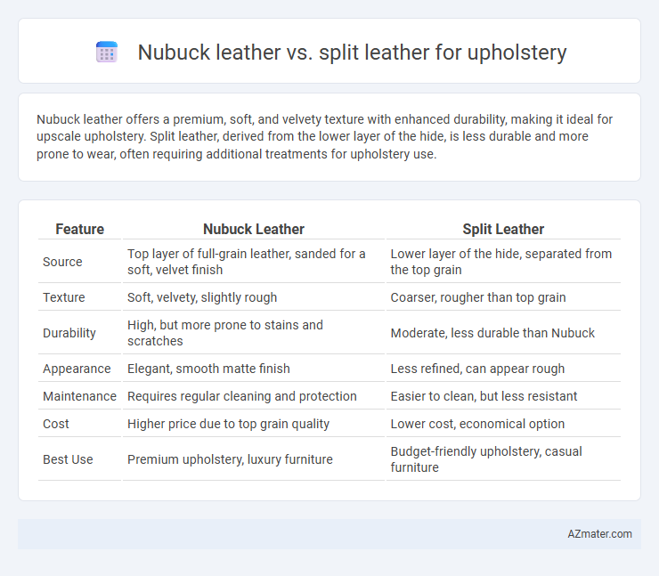 Nubuck leather vs. split leather for upholstery - What is The Difference?