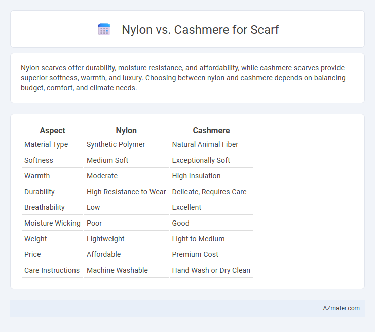 Nylon vs. Cashmere for Scarf - What is The Difference?